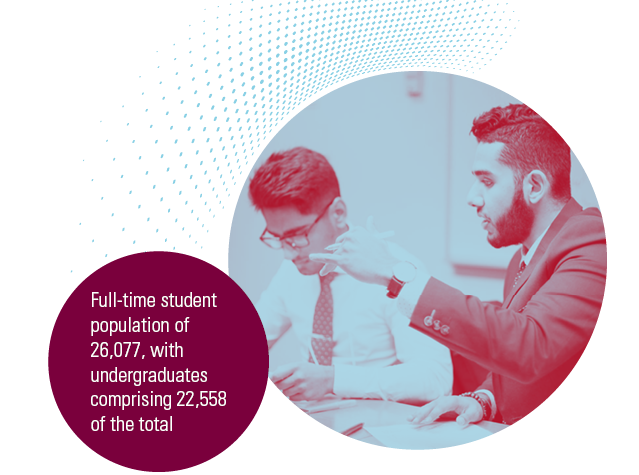 Full-time Student population of 26,077 with undergraduates comprising 22,558 of the total.